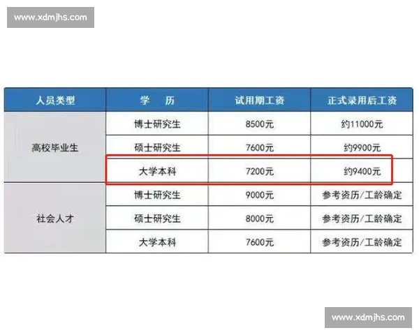 绿军薪资操作典范：避税降薪与灵活性的完美平衡